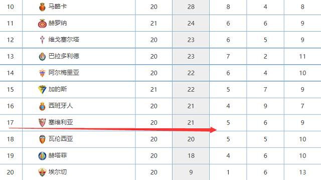 2021年，多特以8500万欧的价格将桑乔出售给曼联，球员在红魔周薪达到25万镑。